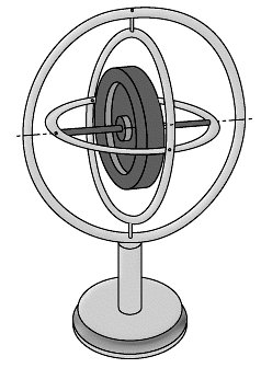 gyroscope