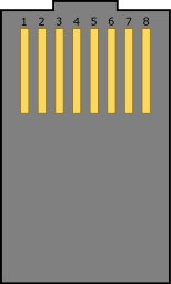 RJ45