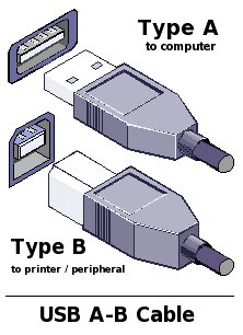 usb-AB-Cable-hookup