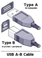 usb-AB-Cable-hookup