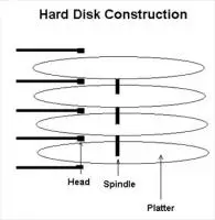 hard-disk-basics