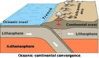 oceanic-continental-convergence