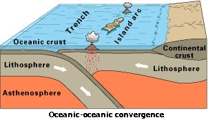 oceanic-oceanic-convergence