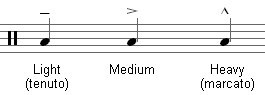 Drumkit-notation-accents