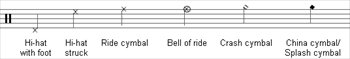 Drumkit-notation-cymbals