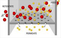 filtration-diagram