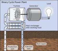 binary-plant-geothermal