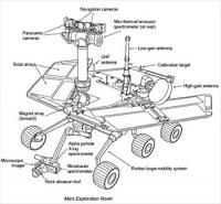 Mars-Exploration-Rover