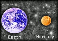 Earth-Mercury-compared